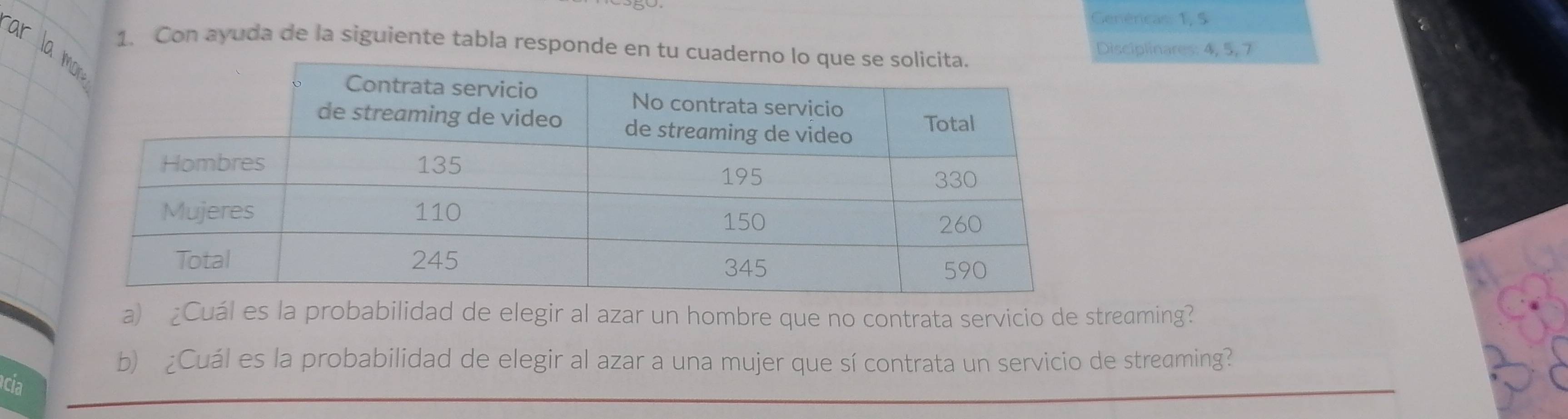 Genéricas: 1, 5 
1. Con ayuda de la siguiente tabla responde en tu cuade 
Disciplinares: 4, 5, 7
a) ¿Cuál es la probabilidad de elegir al azar un hombre que no contrata servicio de streaming? 
b) ¿Cuál es la probabilidad de elegir al azar a una mujer que sí contrata un servicio de streaming? 
cía