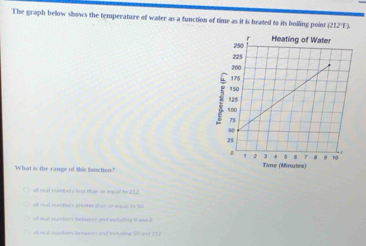 The graph below shows the temperature of water as a function of time as it is heated to its boiling point (212°F). 
What is the range of this function?
all real numbers less than or equal to 212
all real numbers greater than or equal to 50
all real numbers between and including 0 and B
all real numbers between and including 50 and 212