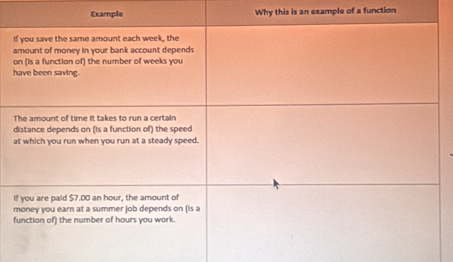 Why this is an example of a function