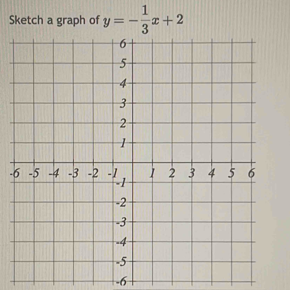 Sketch a graph of y=- 1/3 x+2
-
-6