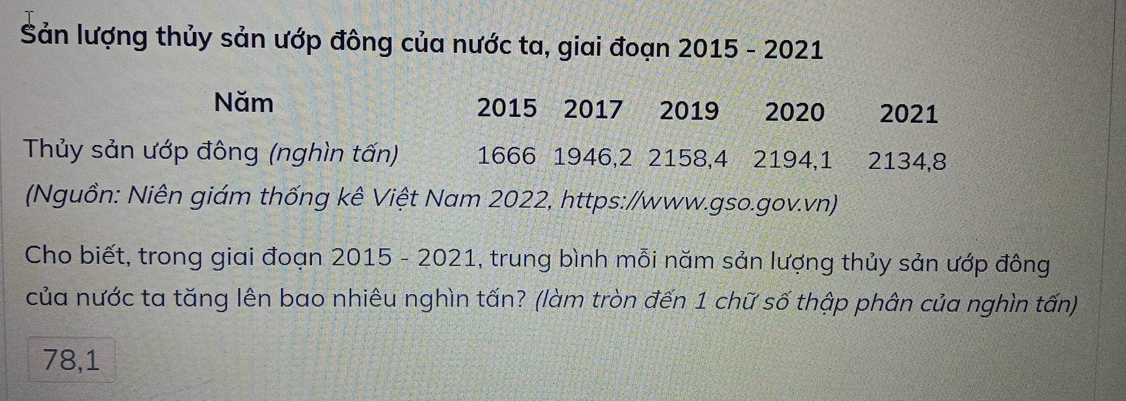 Sản lượng thủy sản ướp đông của nước ta, giai đoạn 2015 - 2021
Năm 2015 2017 2019 2020 2021
Thủy sản ướp đông (nghìn tấn) 1666 1946, 2 2158, 4 2194, 1 2134, 8
(Nguồn: Niên giám thống kê Việt Nam 2022, https://www.gso.gov.vn)
Cho biết, trong giai đoạn 2015 - 2021, trung bình mỗi năm sản lượng thủy sản ướp đông
của nước ta tăng lên bao nhiêu nghìn tấn? (làm tròn đến 1 chữ số thập phân của nghìn tấn)
78,1