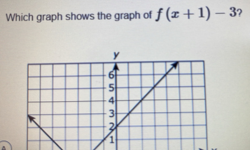 Which graph shows the graph of f(x+1)-3 ? 
A