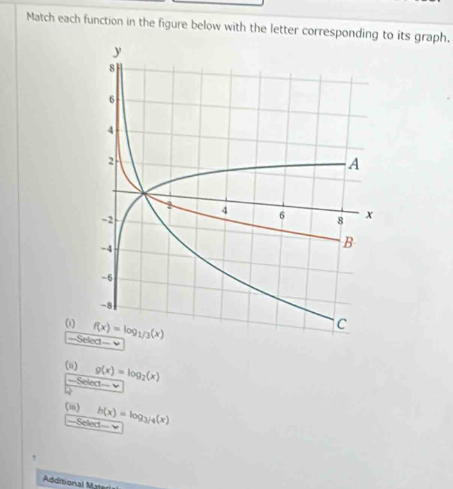 Match each function in the figure below with the letter corresponding to its graph.
(1) 
===Select=== =
(u) g(x)=log _2(x)
Select
(ii) h(x)=log _3/4(x)
=Select= v
Additional Mater