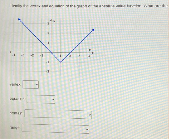 Identify the vertex and equation of the graph of the absolute value function. What are the
vertex: □
equation: □
domain: □
range: □