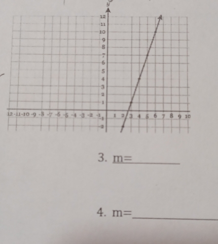 y
1 
3. m= _ 
4. m=
_