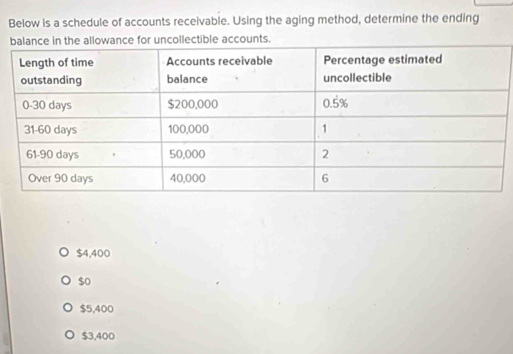 Below is a schedule of accounts receivable. Using the aging method, determine the ending
for uncollectible accounts.
$4,400
$o
$5,400
$3,400