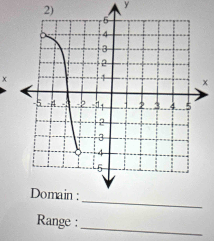 y
x
x
Range : 
_