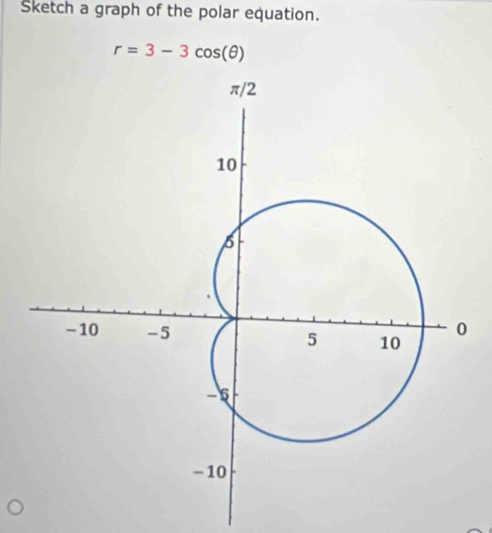 Sketch a graph of the polar equation.
r=3-3cos (θ )