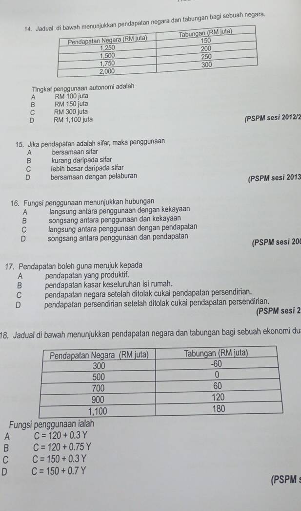 Jan negara dan tabungan bagi sebuah negara.
Tingkat penggunaan autonomi adalah
A RM 100 juta
B RM 150 juta
C RM 300 juta
D RM 1,100 juta
(PSPM sesi 2012/2
15. Jika pendapatan adalah sifar, maka penggunaan
A bersamaan sifar
B kurang daripada sifar
Clebih besar daripada sifar
D bersamaan dengan pelaburan
(PSPM sesi 2013
16. Fungsi penggunaan menunjukkan hubungan
A langsung antara penggunaan dengan kekayaan
B songsang antara penggunaan dan kekayaan
C langsung antara penggunaan dengan pendapatan
D songsang antara penggunaan dan pendapatan
(PSPM sesi 20(
17. Pendapatan boleh guna merujuk kepada
A pendapatan yang produktif.
B pendapatan kasar keseluruhan isi rumah.
c pendapatan negara setelah ditolak cukai pendapatan persendirian.
D pendapatan persendirian setelah ditolak cukai pendapatan persendirian.
(PSPM sesi 2
18. Jadual di bawah menunjukkan pendapatan negara dan tabungan bagi sebuah ekonomi du
Fungsi penggunaan ialah
A C=120+0.3Y
B C=120+0.75Y
C C=150+0.3Y
D C=150+0.7Y
(PSPM