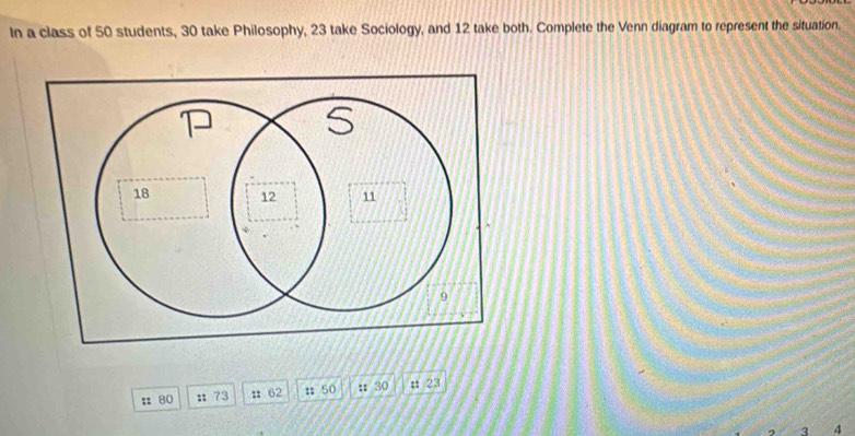 In a class of 50 students, 30 take Philosophy, 23 take Sociology, and 12 take both. Complete the Venn diagram to represent the situation. 
: 80 : 73 : 62 n 50 : 30 # 23
4