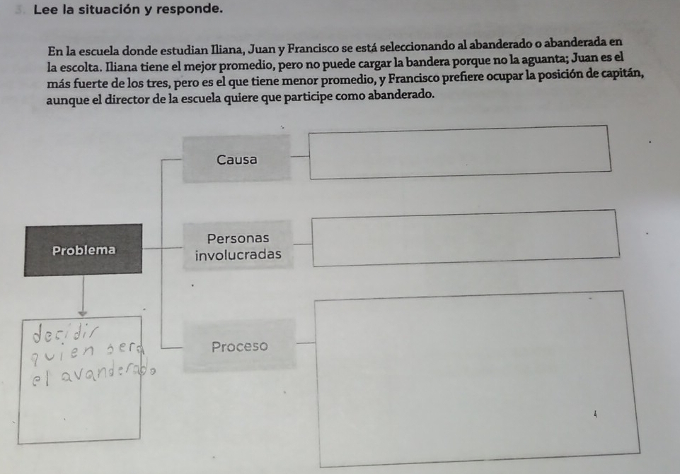 Lee la situación y responde. 
En la escuela donde estudian Iliana, Juan y Francisco se está seleccionando al abanderado o abanderada en 
la escolta. Iliana tiene el mejor promedio, pero no puede cargar la bandera porque no la aguanta; Juan es el 
más fuerte de los tres, pero es el que tiene menor promedio, y Francisco prefiere ocupar la posición de capitán, 
aunque el director de la escuela quiere que participe como abanderado. 
Causa 
Personas 
Problema 
involucradas 
Proceso