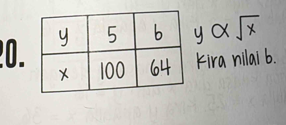 yalpha sqrt(x)
Kira nilaib. 
UI