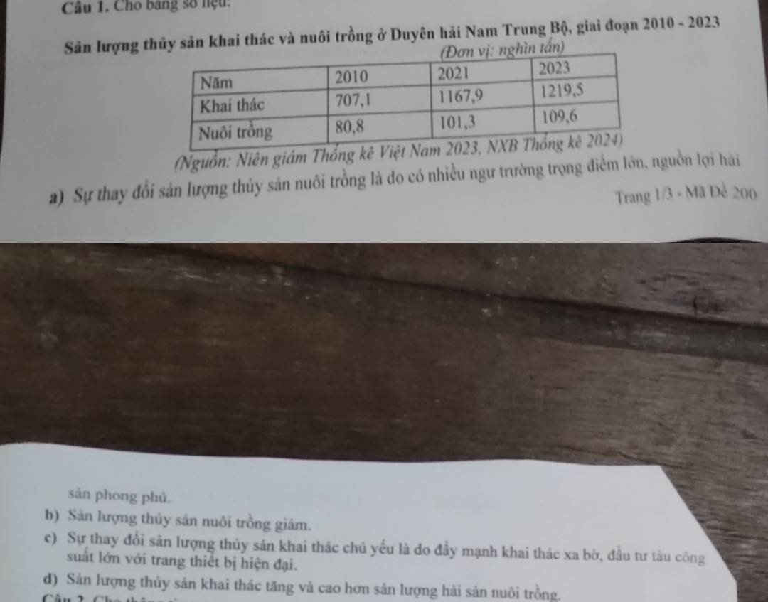 Cho bảng số nệu:
Sân lượng thủy sản khai thác và nuôi trồng ở Duyên hải Nam Trung Bộ, giai đoạn 2010 - 2023
tần)
(Nguồn: Niên giám Thổng
a) Sự thay đổi sản lượng thủy sản nuôi trồng là do có nhiều ngư trường trọng điểm lớn, nguồn lợi hải
Trang 1/3 - Mã Đề 200
sản phong phú.
b) Sản lượng thủy sản nuôi trồng giảm.
c) Sự thay đổi săn lượng thủy sản khai thác chủ yếu là do đầy mạnh khai thác xa bờ, đầu tư tàu công
suất lớn với trang thiết bị hiện đại.
d) Sản lượng thủy sản khai thác tăng và cao hơn sản lượng hải sản nuôi trồng.