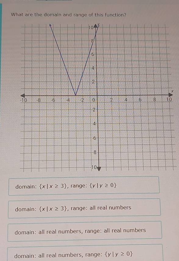 What are the domain and range of this function?
x
0
domain:  x|x≥ 3 , range:  y|y≥ 0
domain:  x|x≥ 3 , range: all real numbers
domain: all real numbers, range: all real numbers
domain: all real numbers, range:  y|y≥ 0