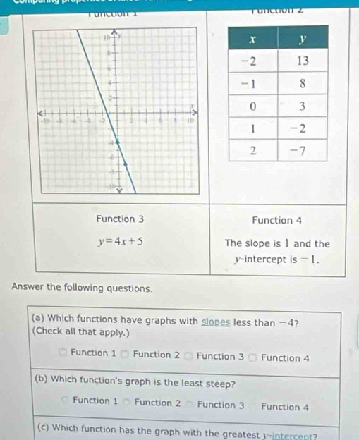 Tanctión z 


Function 3 Function 4
y=4x+5 The slope is 1 and the 
y-intercept is - 1. 
Answer the following questions. 
ph with the greatest y-intercept?