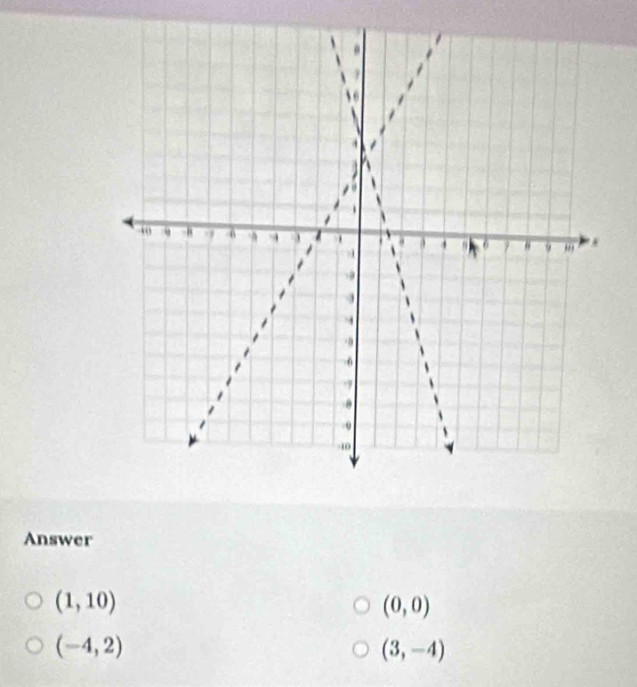 Answer
(1,10)
(0,0)
(-4,2)
(3,-4)