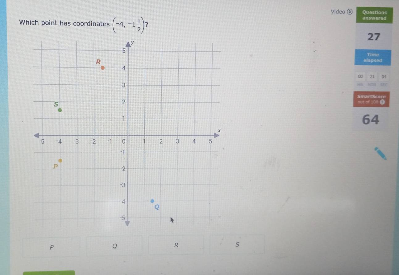 Video⑥ Questions
answered
Which point has coordinates (-4,-1 1/2 ) ?
27
Time
elapsed
00 23 04
SmartScore
out of 100 ?
64
P
Q
R
s