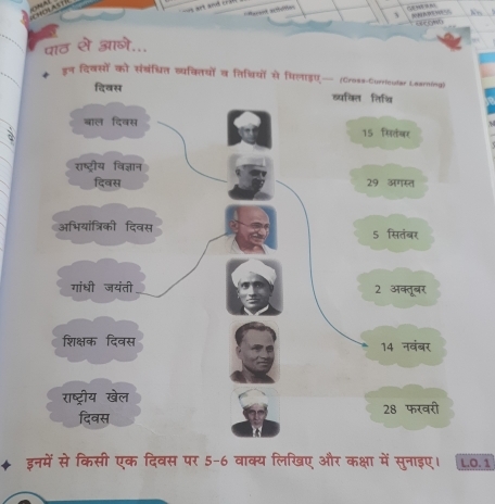 ''Marent arthulion 
CHO A 
3 
o 
पाठ से आने... 
डरन दिवसों को संत्रंधित व्यक्तय 
इनमें से किसी एक दिवस पर 5-6 वाक्य लिखिए और कक्षा में सुनाइए। L.O. 1