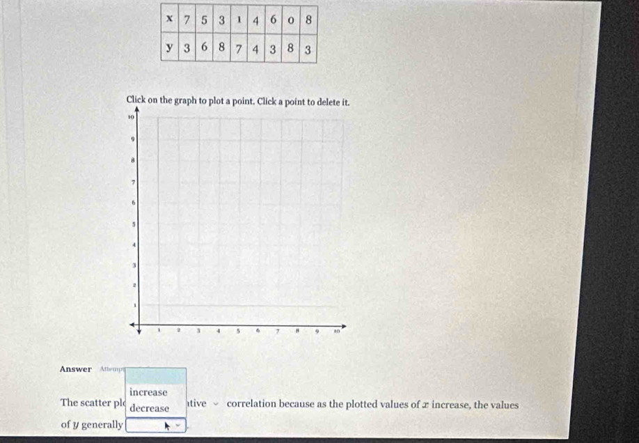 Clic 
Answer Athempt 
increase 
The scatter pl decrease 
tive correlation because as the plotted values of x increase, the values 
of y generally