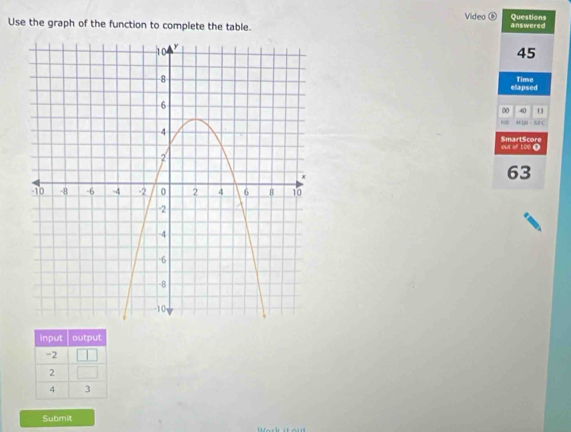 Video Œ Questions 
Use the graph of the function to complete the table. answered 
45 
Tinse 
elapsed 
00 40
M C 
SmartScore 
out of 100 0
63
input output
-2
2
4 3
Submit