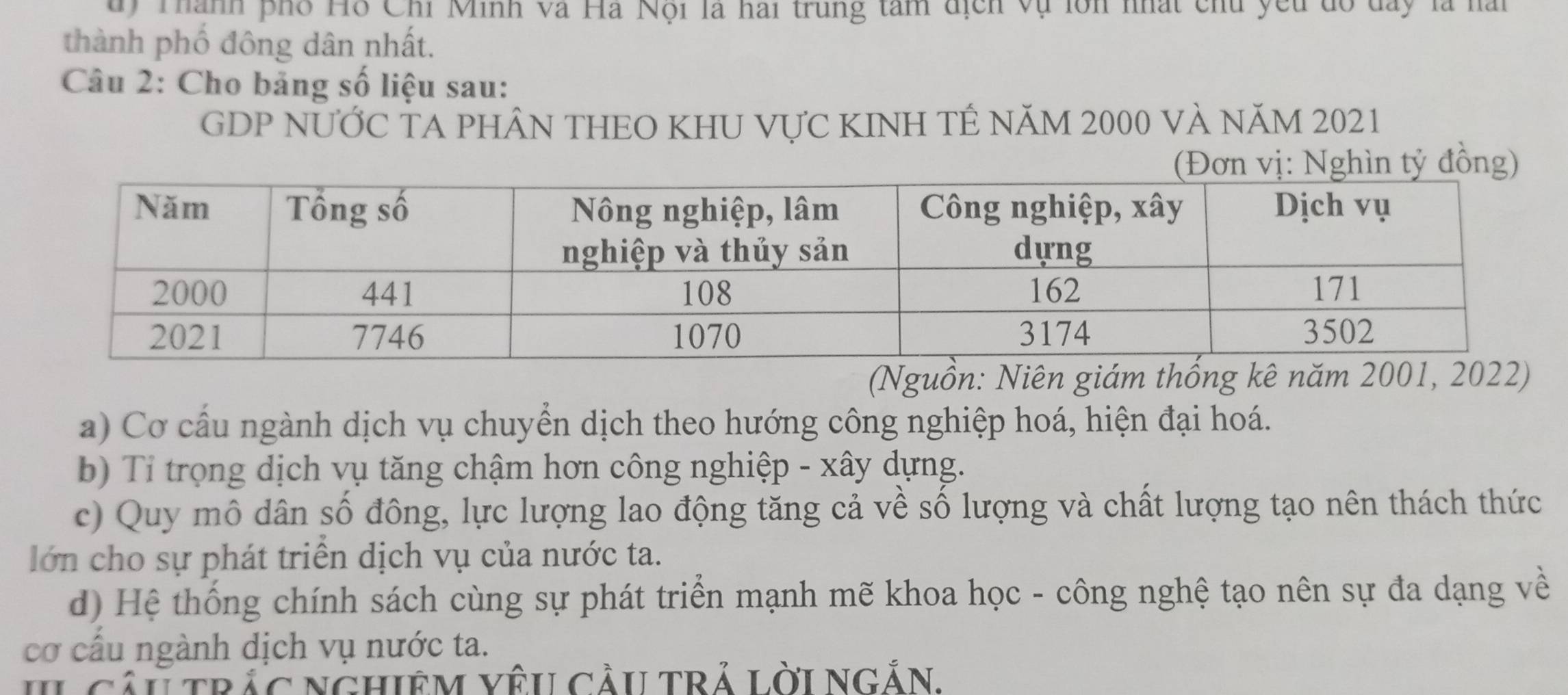 uy Thành phố Hồ Chỉ Minh và Hã Nội là hai trung tàm địcn vụ lớn nhất chu yêu đổ day là nài
thành phố đông dân nhất.
Câu 2: Cho bảng số liệu sau:
GDP NƯỚC TA PHÂN THEO KHU VựC KINH TÊ năm 2000 và năm 2021
ồng)
(Nguồn: Niên giám thống kê năm 2001, 2
a) Cơ cấu ngành dịch vụ chuyển dịch theo hướng công nghiệp hoá, hiện đại hoá.
b) Tỉ trọng dịch vụ tăng chậm hơn công nghiệp - xây dựng.
c) Quy mô dân số đông, lực lượng lao động tăng cả về số lượng và chất lượng tạo nên thách thức
lớn cho sự phát triển dịch vụ của nước ta.
d) Hệ thống chính sách cùng sự phát triển mạnh mẽ khoa học - công nghệ tạo nên sự đa dạng về
cơ cầu ngành dịch vụ nước ta.
I câu trắc nghiêm vêu cầu trả lời ngắn