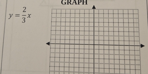 GRAPH
y= 2/3 x