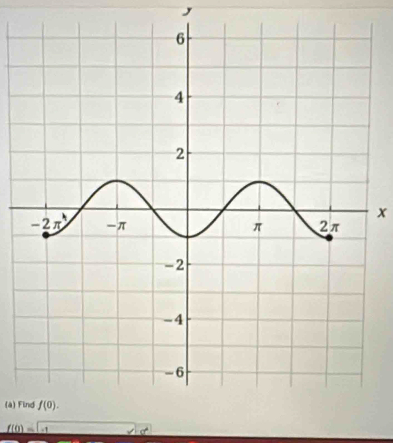 Find
f(0)= -1 CF)O)