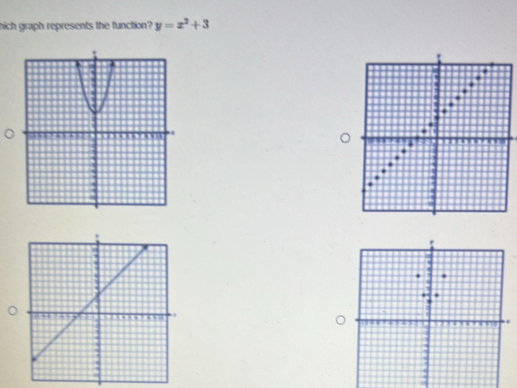 hich graph represents the function? y=x^2+3
a