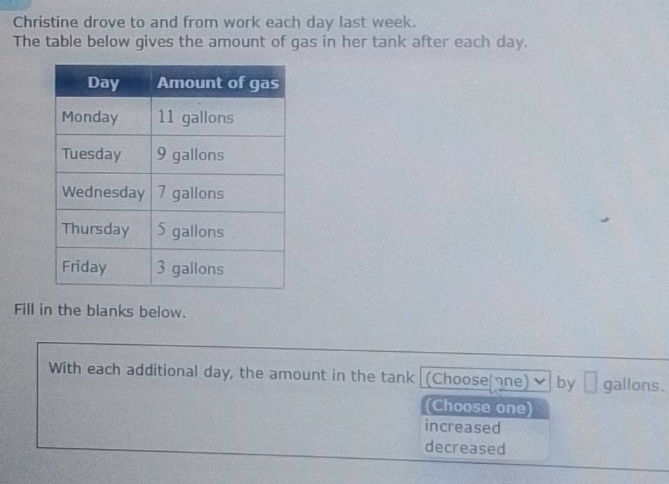 Christine drove to and from work each day last week.
The table below gives the amount of gas in her tank after each day.
Fill in the blanks below.
With each additional day, the amount in the tank (Choose ne) by ⊥ gallons.
(Choose one)
increased
decreased