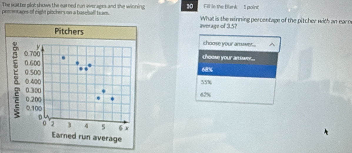 The scatter plot shows the earned run averages and the winning 10 Fill In the Blank 1 point
percentages of eight pitchers on a baseball team. What is the winning percentage of the pitcher with an earn
Pitchers
average of 3.5?
y
choose your answer...
0.700 choose your answer...
0.600
8 0.500
68%
0.400 55%
0.300
62%
0.200
0.100
0
0 2 3 A 5 6 x
Earned run average