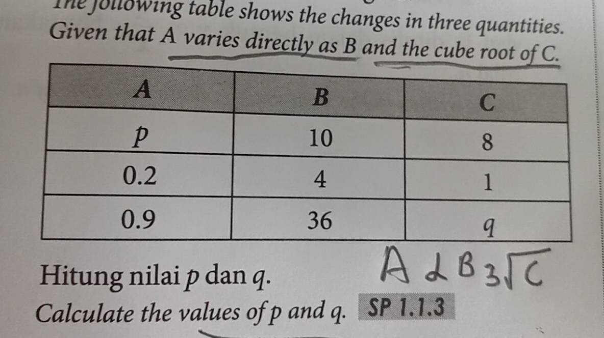 The jollowing table shows the changes in three quantities. 
Given that A varies directly as B and the cube root of C. 
Hitung nilai p dan q. 
Calculate the values of p and q. SP 1.1.3