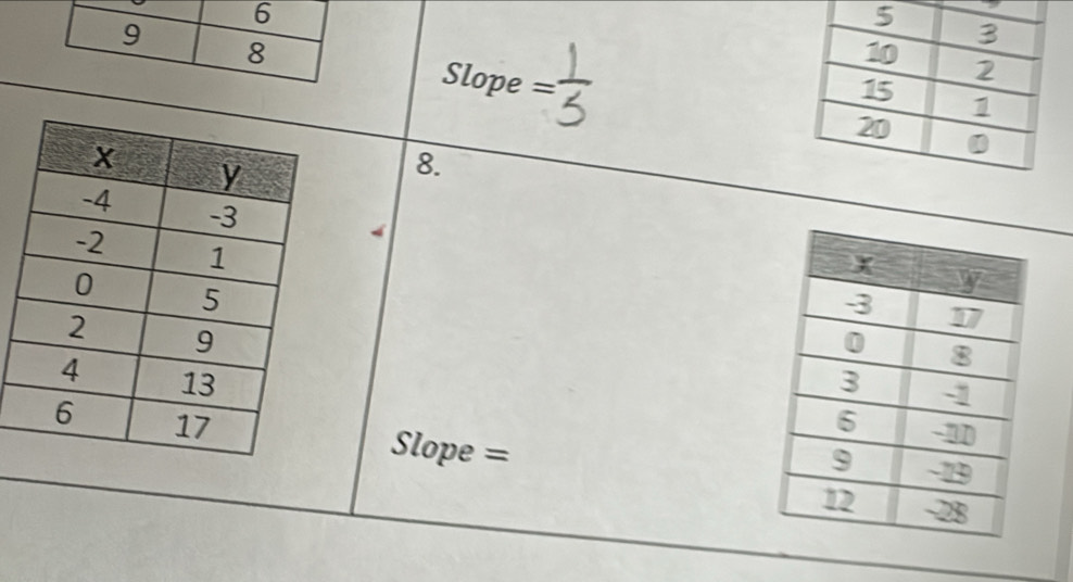 6 
9 8
Slope =
8.

Slope =