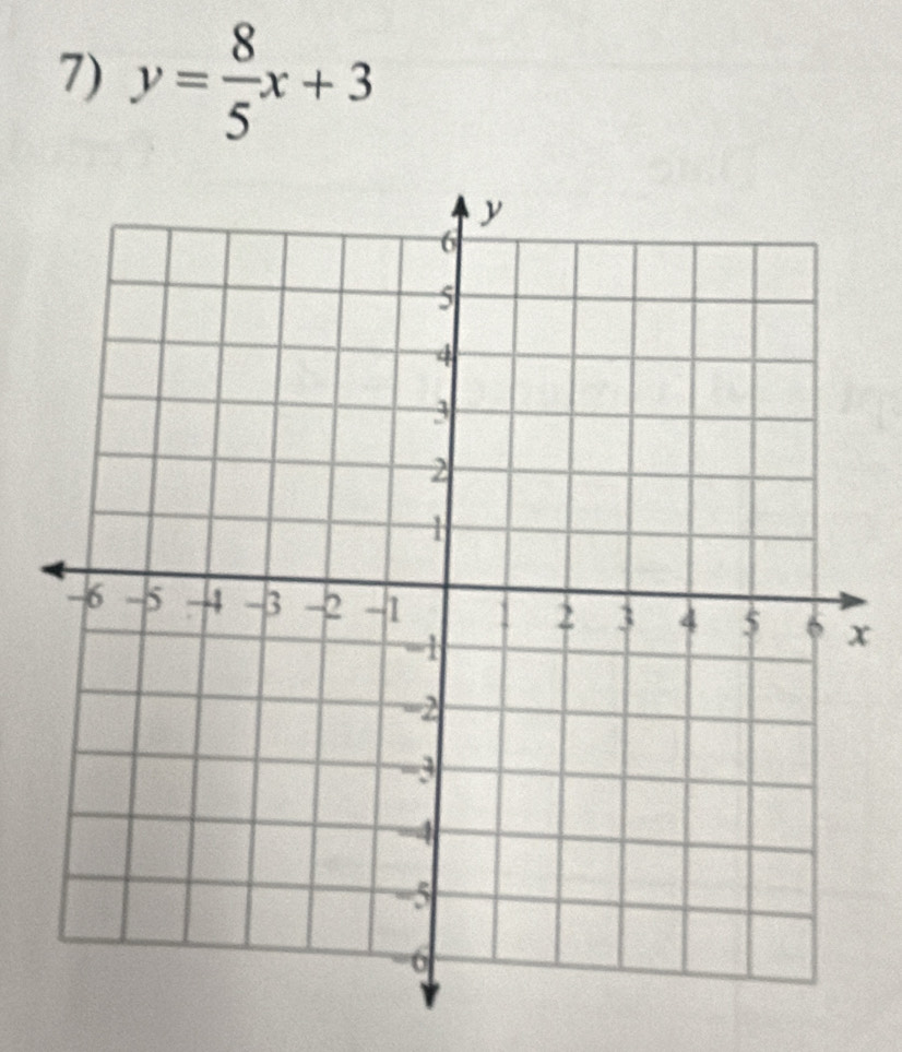 y= 8/5 x+3
x