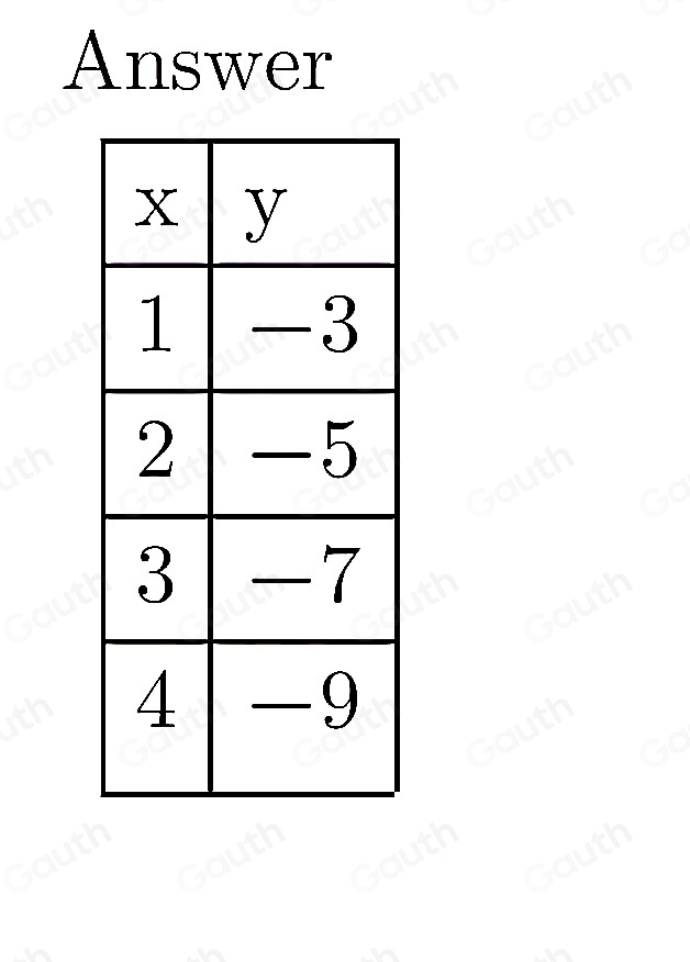 Answer 
Table 1: []