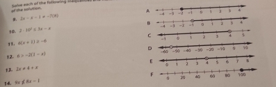of the solution Solve each of the following Maquan
A
9. 2x-x-1=-2(x)
-4
-3
10. 2· 10^2≤ 3x-x
-4
11. 6(x+1)≥ -6
12. 6>-2(1-x)
-∞
2 
13. 2x!= 4+x
1
14. 9x∉ 8x-1
