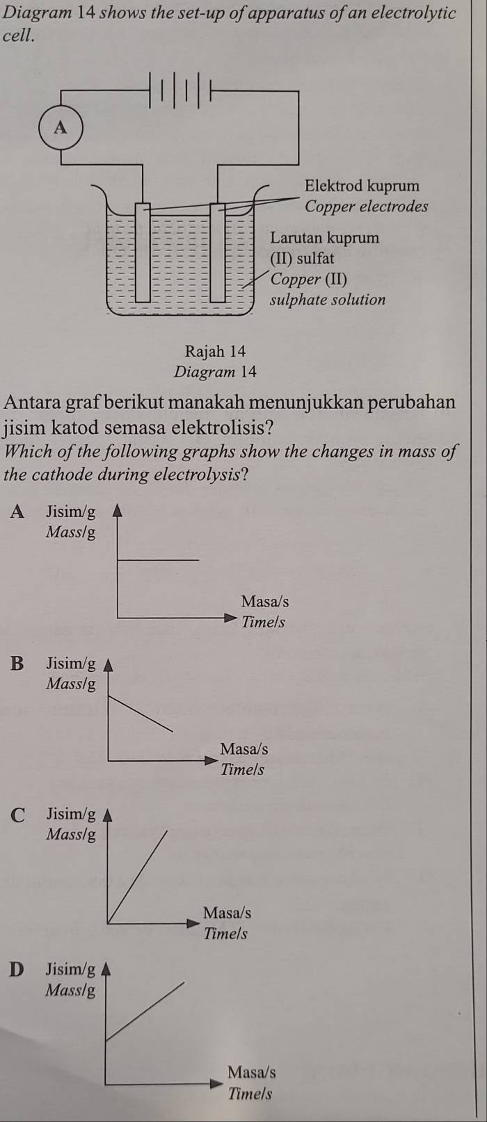 Diagram 14 shows the set-up of apparatus of an electrolytic
cell.
Antara graf berikut manakah menunjukkan perubahan
jisim katod semasa elektrolisis?
Which of the following graphs show the changes in mass of
the cathode during electrolysis?
A Jis
Ma
Masa/s
B
C
D