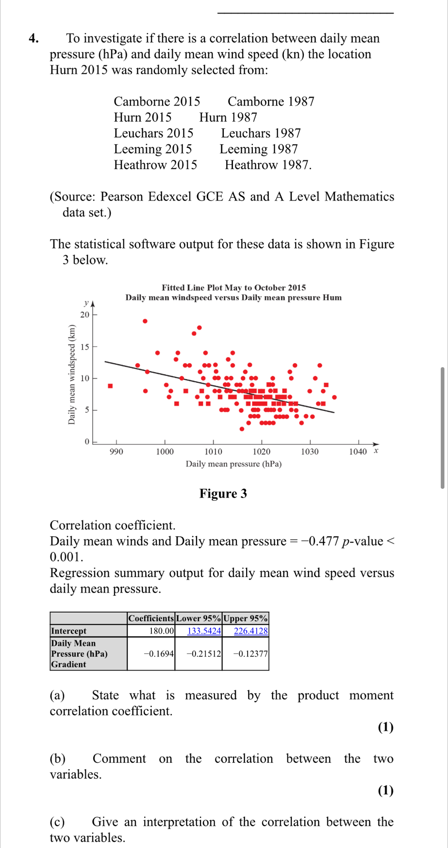 To investigate if there is a correlation between daily mean
pressure (hPa) and daily mean wind speed (kn) the location
Hurn 2015 was randomly selected from:
Camborne 2015 Camborne 1987
Hurn 2015 Hurn 1987
Leuchars 2015 Leuchars 1987
Leeming 2015 Leeming 1987
Heathrow 2015 Heathrow 1987.
(Source: Pearson Edexcel GCE AS and A Level Mathematics
data set.)
The statistical software output for these data is shown in Figure
3 below.
Fitted Line Plot May to October 2015
an p
Figure 3
Correlation coefficient.
Daily mean winds and Daily mean pressure=-0.477 p-value
0.001.
Regression summary output for daily mean wind speed versus
daily mean pressure..
(a) State what is measured by the product moment
correlation coefficient.
(1)
(b) Comment on the correlation between the two
variables、
(1)
(c) Give an interpretation of the  correlation between the
two variables.