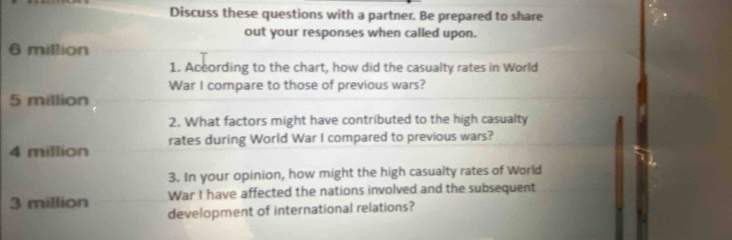 Discuss these questions with a partner. Be prepared to share 
out your responses when called upon.
6 million
1. According to the chart, how did the casualty rates in World 
War I compare to those of previous wars?
5 million
2. What factors might have contributed to the high casualty
4 million rates during World War I compared to previous wars? 
3. In your opinion, how might the high casualty rates of World
3 million War I have affected the nations involved and the subsequent 
development of international relations?