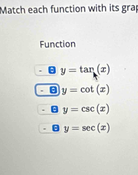 Match each function with its grap 
Function 
a y=tan (x)
y=cot (x)
y=csc (x)
a y=sec (x)