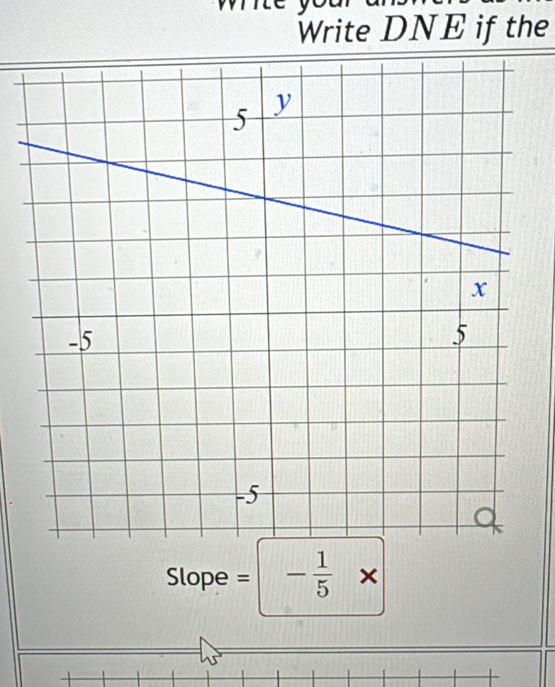 Write DNE if the 
Slope = - 1/5 *
+