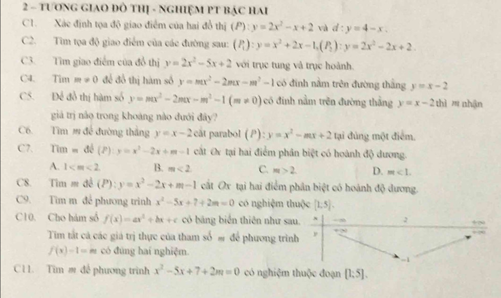 TươnG GIAO Đò THị - NGHiệM PT Bác HAi
C1.  Xác định tọa độ giao điểm của hai đồ thị (P):y=2x^2-x+2 và d:y=4-x.
C2. Tìm tọa độ giao điểm của các đường sau: (P_i):y=x^2+2x-1,(P_i):y=2x^2-2x+2.
C3. Tìm giao điểm của đổ thị y=2x^2-5x+2 với trục tung và trục hoành,
C4. Tim m!= 0 để đồ thị hàm số y=mx^2-2mx-m^2-1 có đính nằm trên đường thắng y=x-2
C5. Để đồ thị hàm số y=mx^2-2mx-m^2-1(m!= 0) có đinh nằm trên đường thắng y=x-2thi m nhận
giả trị nảo trong khoảng nào đưới đây?
C6. Tìm m để đường thắng y=x-2 cắt parabol (P):y=x^2-mx+2 tại đúng một điểm,
C7. Tim=de(P):y=x^2-2x+m-1 cát Ox tại hai điểm phân biệt có hoành độ dương.
A. 1 B. m<2. C. m>2. D. m<1.
C8. Tìm m đề (P):y=x^2-2x+m-1 cất Ox tại hai điểm phân biệt có hoành độ dương.
C9. Tìm m để phương trình x^2-5x+7+2m=0 có nghiệm thuộc [1;5].
2
C10. Cho hám số f(x)=ax^2+bx+c có bảng biển thiên như sau, x + 2 +2
Tim tất cá các giá trị thực của tham số ờ để phương trình φ20
f(x)-1=m có đúng hai nghiệm.
=1
C11. Tìm m để phương trình x^2-5x+7+2m=0 có nghiệm thuộc đoạn [1;5].