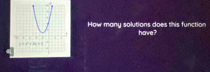 How many solutions does this function
have?
Q