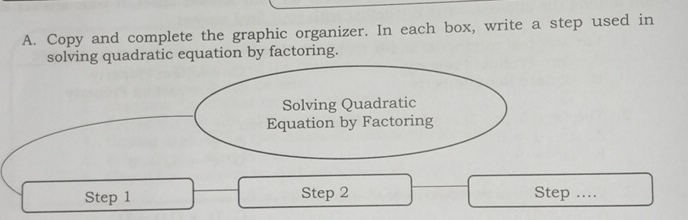 Copy and complete the graphic organizer. In each box, write a step used in 
solving quadratic equation by factoring. 
Solving Quadratic 
Equation by Factoring 
Step 1 Step 2 Step ...