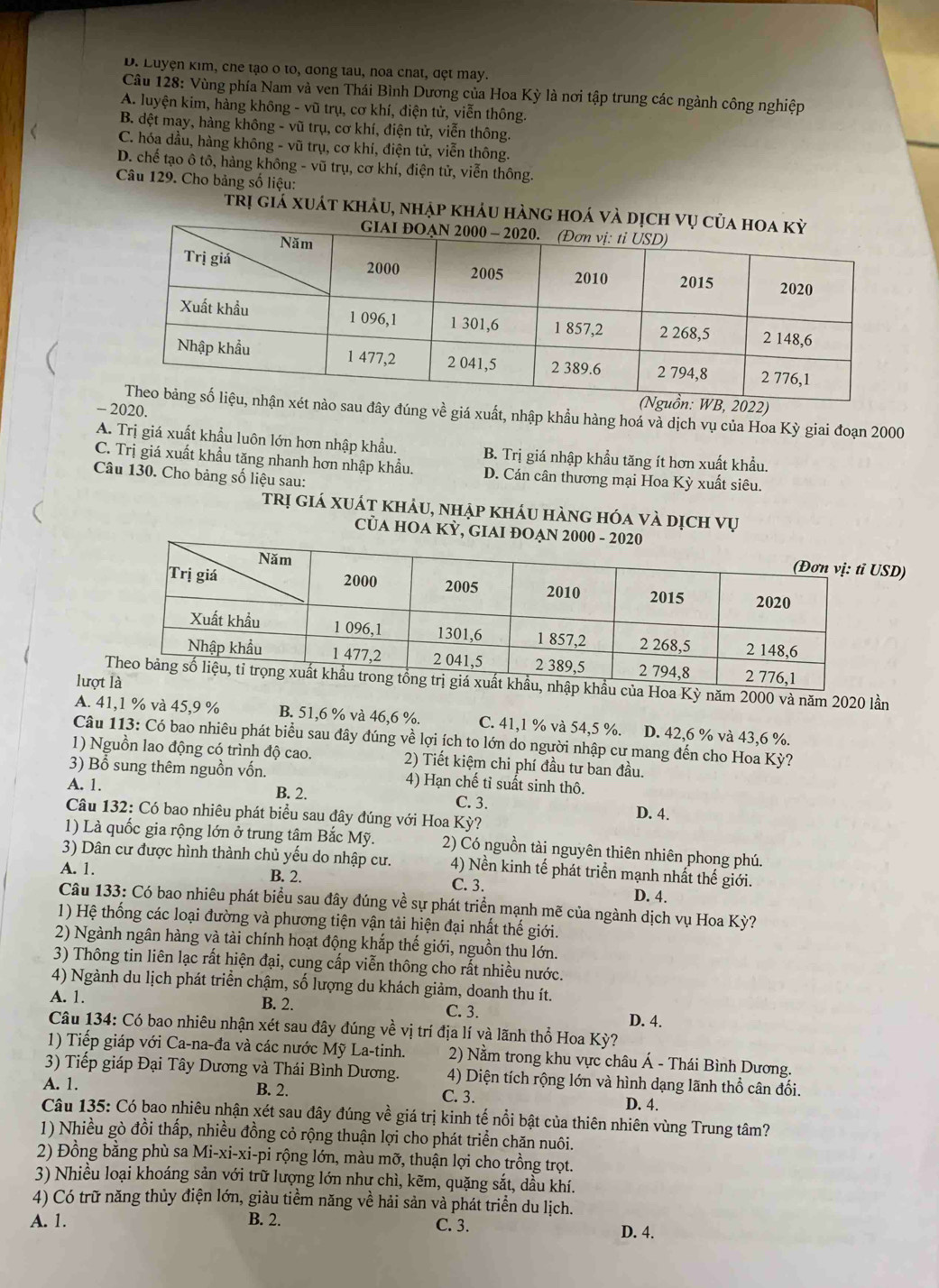 D. Luyện kim, che tạo o to, đong tau, noa chất, đẹt may.
Câu 128: Vùng phía Nam và ven Thái Bình Dương của Hoa Kỳ là nơi tập trung các ngành công nghiệp
A. luyện kim, hàng không - vũ trụ, cơ khí, điện tử, viễn thông.
B. đệt may, hàng không - vũ trụ, cơ khí, điện tử, viễn thông.
C. hóa dầu, hàng không - vũ trụ, cơ khí, điện tử, viễn thông.
D. chế tạo ô tô, hàng không - vũ trụ, cơ khí, điện tử, viễn thông.
Câu 129. Cho bảng số liệu:
trị giả xuát khảu, nhập kháu hàng hoá 
- 2020.
n: WB, 2022)
ét nào sau đây đúng về giá xuất, nhập khẩu hàng hoá và dịch vụ của Hoa Kỳ giai đoạn 2000
A. Trị giá xuất khẩu luôn lớn hơn nhập khẩu. B. Trị giá nhập khẩu tăng ít hơn xuất khẩu.
C. Trị giá xuất khẩu tăng nhanh hơn nhập khẩu. D. Cán cân thương mại Hoa Kỳ xuất siêu.
Câu 130. Cho bảng số liệu sau:
trị giá xuát khảu, nhập kháu hàng hóa và dịch vụ
CUA HOA KỲ, GIAI ĐO
SD)
lượt
a Hoa Kỳ năm 2000 và năm 2020 lần
A. 41,1 % và 45,9 % B. 51,6 % và 46,6 %. C. 41,1 % và 54,5 %. D. 42,6 % và 43,6 %.
Câu 113: Có bao nhiêu phát biểu sau đây đúng về lợi ích to lớn do người nhập cư mang đến cho Hoa Kỳ?
1) Nguồn lao động có trình độ cao. 2) Tiết kiệm chi phí đầu tư ban đầu.
3) Bổ sung thêm nguồn vốn. 4) Hạn chế tỉ suất sinh thô.
B. 2.
A. 1. C. 3. D. 4.
Câu 132: Có bao nhiêu phát biểu sau đây đúng với Hoa Kỳ?
1) Là quốc gia rộng lớn ở trung tâm Bắc Mỹ. 2) Có nguồn tài nguyên thiên nhiên phong phú.
3) Dân cư được hình thành chủ yếu do nhập cư. 4) Nền kinh tế phát triển mạnh nhất thế giới.
A. 1.
C. 3.
B. 2. D. 4.
Câu 133: Có bao nhiêu phát biểu sau đây đúng về sự phát triển mạnh mẽ của ngành dịch vụ Hoa Kỳ?
1) Hệ thống các loại đường và phương tiện vận tải hiện đại nhất thế giới.
2) Ngành ngân hàng và tài chính hoạt động khắp thế giới, nguồn thu lớn.
3) Thông tin liên lạc rất hiện đại, cung cấp viễn thông cho rất nhiều nước.
4) Ngành du lịch phát triển chậm, số lượng du khách giảm, doanh thu ít.
A. 1. B. 2. C. 3. D. 4.
Câu 134: Có bao nhiêu nhận xét sau đây đúng về vị trí địa lí và lãnh thổ Hoa Kỳ?
1) Tiếp giáp với Ca-na-đa và các nước Mỹ La-tinh. 2) Nằm trong khu vực châu Á - Thái Bình Dương.
3) Tiếp giáp Đại Tây Dương và Thái Bình Dương. 4) Diện tích rộng lớn và hình dạng lãnh thổ cân đối.
A. 1. B. 2. C. 3. D. 4.
Câu 135: Có bao nhiêu nhận xét sau đây đúng về giá trị kinh tế nổi bật của thiên nhiên vùng Trung tâm?
1) Nhiều gò đồi thấp, nhiều đồng cỏ rộng thuận lợi cho phát triển chăn nuôi.
2) Đồng bằng phù sa Mi-xi-xi-pi rộng lớn, màu mỡ, thuận lợi cho trồng trọt.
3) Nhiều loại khoáng sản với trữ lượng lớn như chì, kẽm, quặng sắt, dầu khí.
4) Có trữ năng thủy điện lớn, giàu tiềm năng về hải sản và phát triển du lịch.
A. 1. B. 2. C. 3. D. 4.