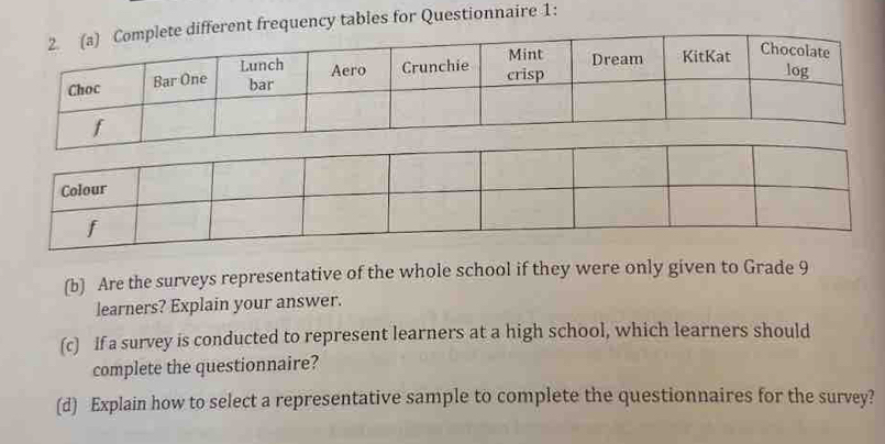 ent frequency tables for Questionnaire 1: 
(b) Are the surveys representative of the whole school if they were only given to Grade 9
learners? Explain your answer. 
(c) If a survey is conducted to represent learners at a high school, which learners should 
complete the questionnaire? 
(d) Explain how to select a representative sample to complete the questionnaires for the survey?