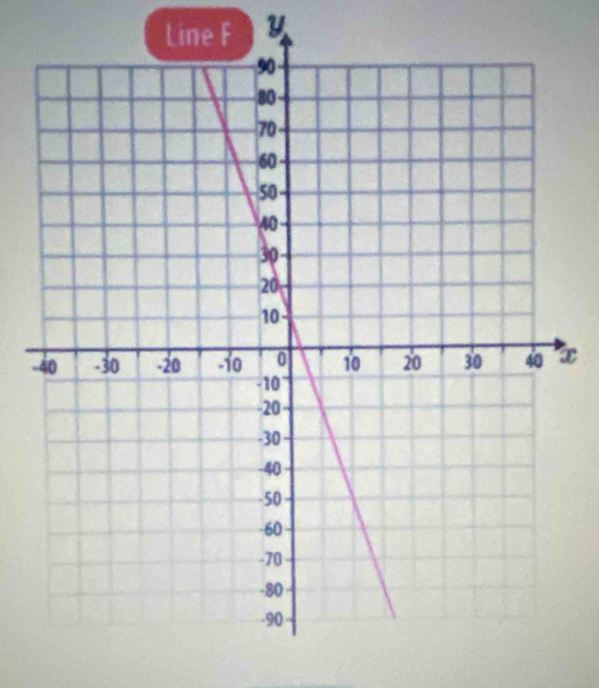 Line F Y
-x