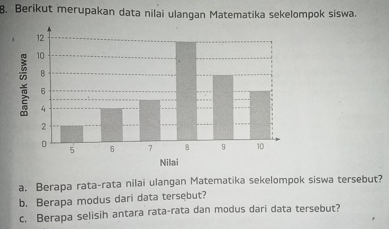 Berikut merupakan data nilai ulangan Matematika sekelompok siswa. 
a. Berapa rata-rata nilai ulangan Matematika sekelompok siswa tersebut? 
b. Berapa modus dari data tersębut? 
c. Berapa selisih antara rata-rata dan modus dari data tersebut?