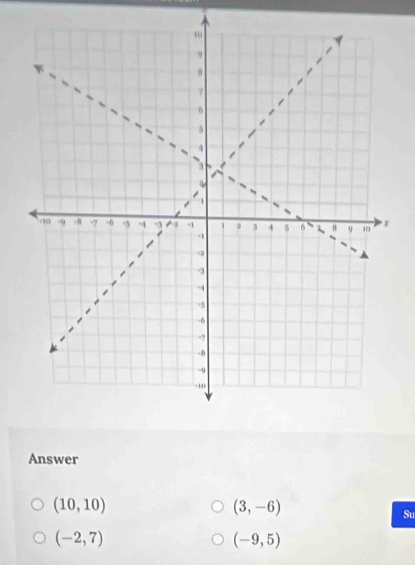 Answer
(10,10)
(3,-6)
Su
(-2,7)
(-9,5)