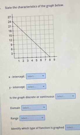 State the characteristics of the graph below.
x - intercept: Select
y - intercept: Select. 
Is the graph discrete or continuous Select... 
Domain Select... 
Range Select.... 
Identify which type of function is graphed Select...