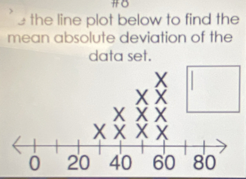 to 
the line plot below to find the 
mean absolute deviation of the 
data set.